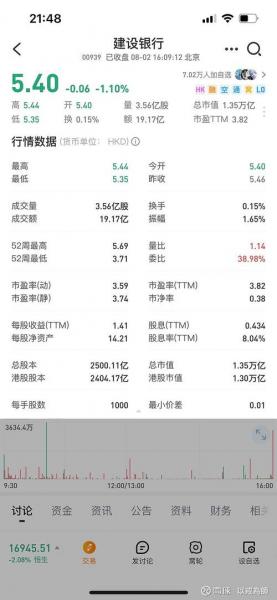 建设银行股票多少钱买-买入建设银行股票8年-第4张图片 建设银行股票多少钱买-买入建设银行股票8年-第4张图片