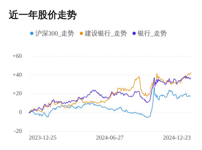 建设银行股票多少钱买-买入建设银行股票8年-第7张图片 建设银行股票多少钱买-买入建设银行股票8年-第7张图片