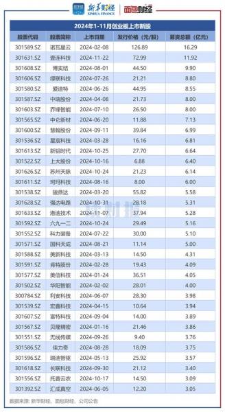 凯迪股份是科创板吗，凯迪股份上市时间