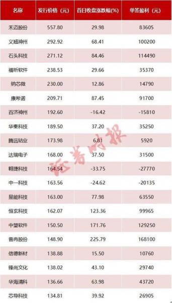 凯迪股份是科创板吗,凯迪股份上市时间-第8张图片 凯迪股份是科创板吗,凯迪股份上市时间-第8张图片