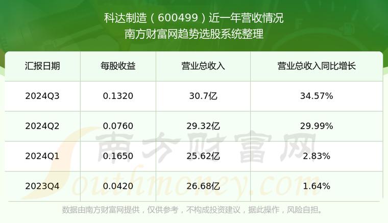科达现在19元能买入吗,科达cu-第1张图片 科达现在19元能买入吗,科达cu-第1张图片