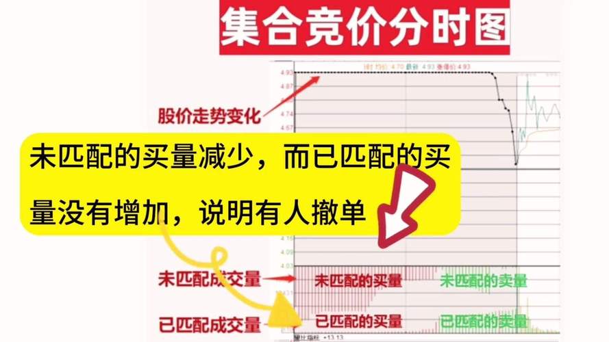 挂单数量是什么意思,挂单金额是什么意思-第3张图片 挂单数量是什么意思,挂单金额是什么意思-第3张图片