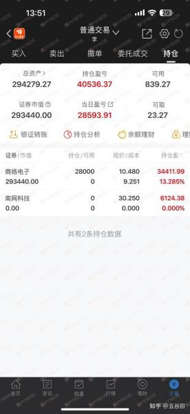 挂单数量是什么意思,挂单金额是什么意思-第5张图片 挂单数量是什么意思,挂单金额是什么意思-第5张图片