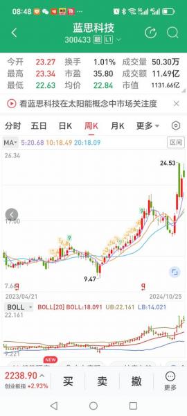 蓝思科技属于什么类型的股票，蓝思科技股票属于什么板块