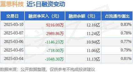 蓝思科技属于什么类型的股票,蓝思科技股票属于什么板块-第3张图片 蓝思科技属于什么类型的股票,蓝思科技股票属于什么板块-第3张图片