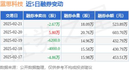 蓝思科技属于什么类型的股票,蓝思科技股票属于什么板块-第5张图片 蓝思科技属于什么类型的股票,蓝思科技股票属于什么板块-第5张图片