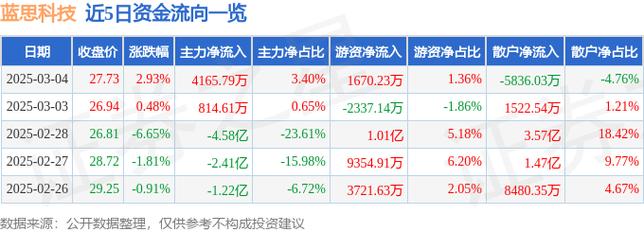 蓝思科技属于什么类型的股票,蓝思科技股票属于什么板块-第8张图片 蓝思科技属于什么类型的股票,蓝思科技股票属于什么板块-第8张图片