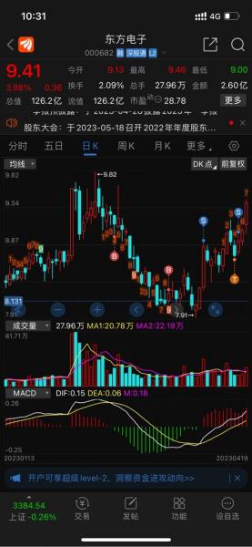 东方航空60011510月17日走势分析,东方航空今日股价行情-第1张图片 东方航空60011510月17日走势分析,东方航空今日股价行情-第1张图片