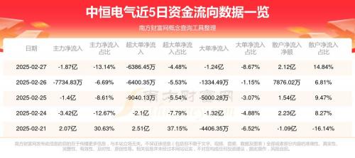 现在买中恒电气股票怎么样/中恒电气是什么板块-第8张图片 现在买中恒电气股票怎么样/中恒电气是什么板块-第8张图片