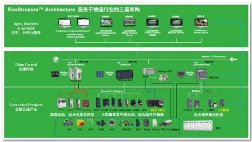 冷链物流设备有哪些-冷链物流设备有哪些东西-第3张图片 冷链物流设备有哪些-冷链物流设备有哪些东西-第3张图片