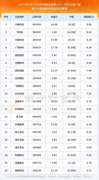 泰晶科技属于什么板块，泰晶科技属于什么板块股票