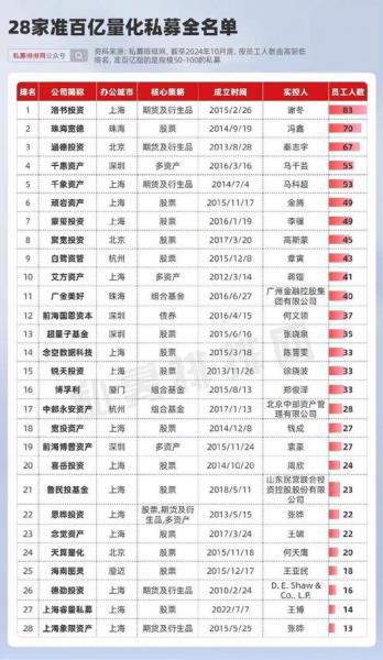 中加基金算大厂吗,中加基金待遇怎么样-第7张图片 中加基金算大厂吗,中加基金待遇怎么样-第7张图片