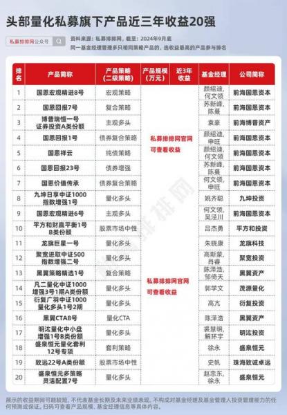 中加基金算大厂吗,中加基金待遇怎么样-第9张图片 中加基金算大厂吗,中加基金待遇怎么样-第9张图片