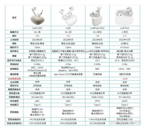 漫步者lollipodsplus值得入手吗/漫步者lollipodsplus测评