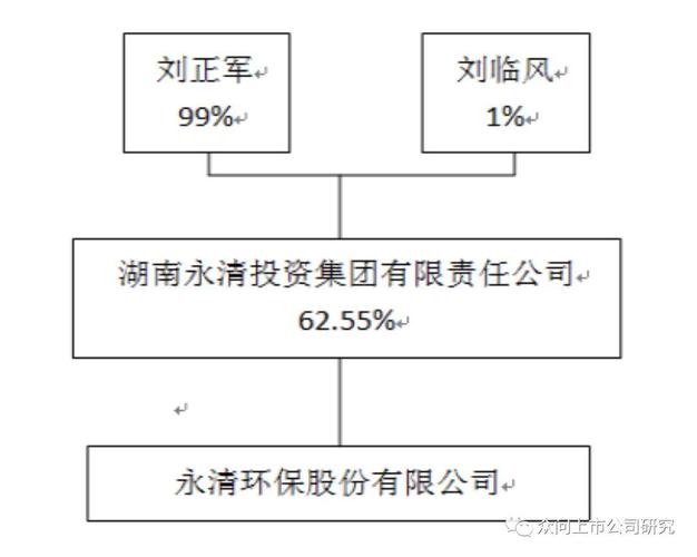 永清环保上市时间，永清环保最新订单