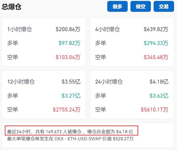 币圈什么是爆仓和平仓-币圈爆仓是什么意思 举例-第3张图片 币圈什么是爆仓和平仓-币圈爆仓是什么意思 举例-第3张图片