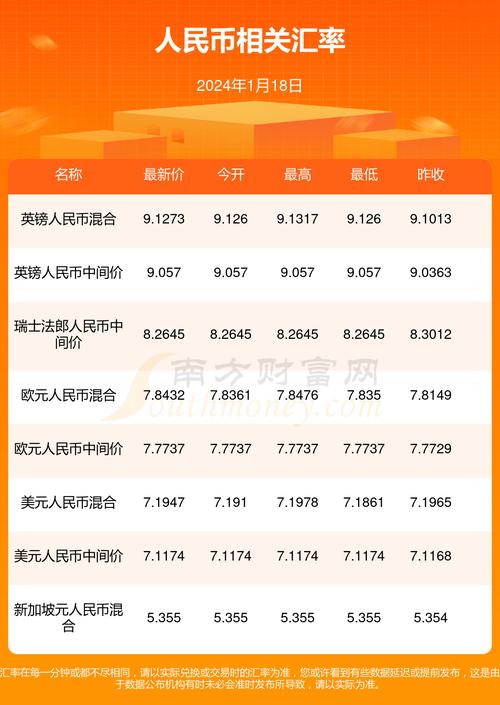 韩币什么时候涨价2022/韩币什么时候开始贬值的