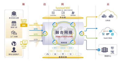 什么是云计算概念的子集,云计算中有哪些角色和子角色?-第6张图片 什么是云计算概念的子集,云计算中有哪些角色和子角色?-第6张图片