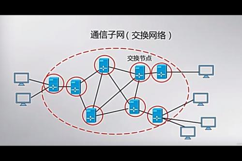 什么是云计算概念的子集,云计算中有哪些角色和子角色?-第9张图片 什么是云计算概念的子集,云计算中有哪些角色和子角色?-第9张图片