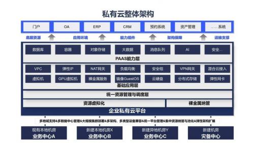 什么是云计算概念的子集,云计算中有哪些角色和子角色?-第10张图片 什么是云计算概念的子集,云计算中有哪些角色和子角色?-第10张图片