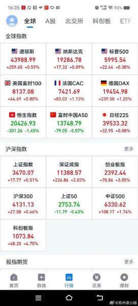 哪些股票是小盘股/哪些属于小盘股票-第2张图片 哪些股票是小盘股/哪些属于小盘股票-第2张图片