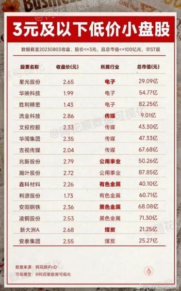 哪些股票是小盘股/哪些属于小盘股票-第5张图片 哪些股票是小盘股/哪些属于小盘股票-第5张图片