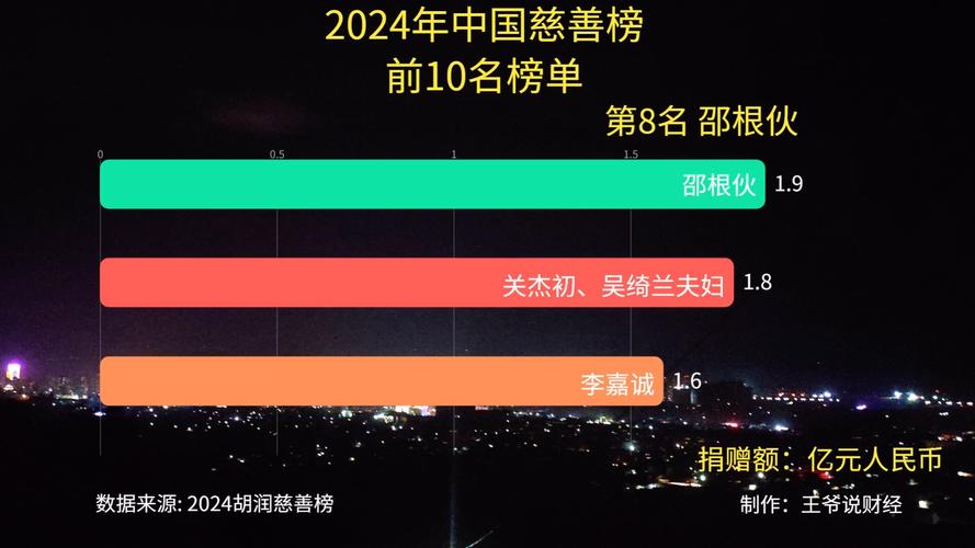 中国非公募基金会排名-非公募基金会如何盈利-第5张图片 中国非公募基金会排名-非公募基金会如何盈利-第5张图片