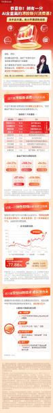 胡洁基金经理排名，512170基金经理胡洁