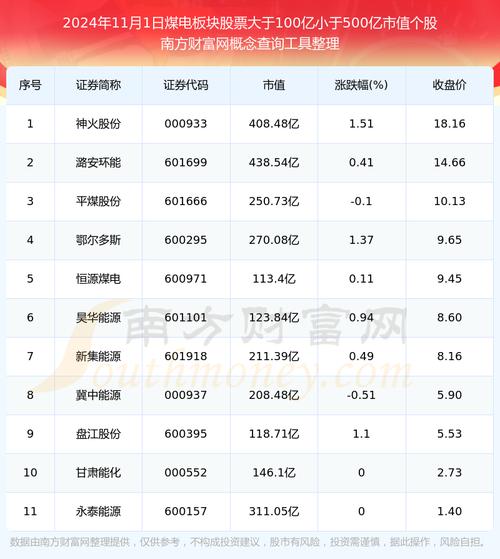 甘肃靖远煤炭费用最新消息/靖远煤炭销售费用-第2张图片 甘肃靖远煤炭费用最新消息/靖远煤炭销售费用-第2张图片